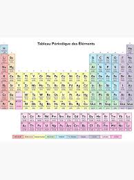 Pin On Chemistry