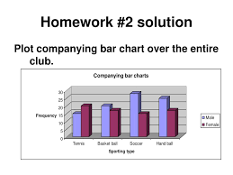 Homework 2 Solution Q1 Suppose You Have A Sample From A