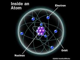 Youtube Quantum Mechanics Quantum Entanglement Quantum Physics
