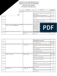 Dan sahabatnya 3.12 rasul allah idolaku. Kisi Kisi Pas Pai 2018 2019 Kelas X Pdf