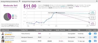 In depth view into gme (gamestop) stock including the latest price, news, dividend history, earnings information and financials. Ilulfaedcn0tim