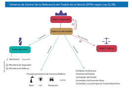 Además, como recordamos siempre en todos nuestros videos de youtube y concretamente en el esquema constitución española del defensor una ley orgánica regulará la institución del defensor del pueblo, como alto comisionado de las cortes generales, designado por éstas para la defensa de. Https Iniciativatpa Org Wp Content Uploads 2014 09 Informe Dp Argentina Final Pdf