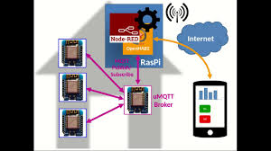 Arduino uno pushes data to thingsboard server via mqtt protocol by using pubsubclient library for arduino. Mqtt Broker Bridge On The Esp8266 Youtube