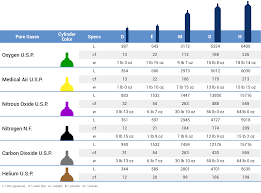 Gas Cylinder Sizes Chart Prosvsgijoes Org