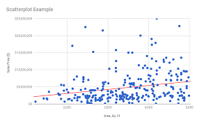 How To Create A Scatter Plot In Google Sheets