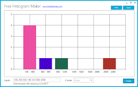 free histogram maker standaloneinstaller com