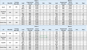 531 Programme Calculator And Breakdown Cast Iron Strength