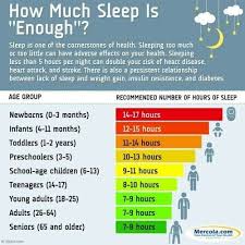 how much sleep do you need a night lots of charts sleeping