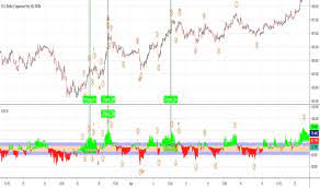 The first scientific, objective approach to market forecasting with the elliott wave theory stock translation classic translations elliott wave theory: Elliott Wave Autocounting Nxt2017 Draws The Wave 3 And 5 Indicator By Nxt2017 Tradingview