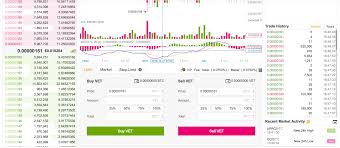 Want to buy #bitcoin and more crypto with 0 fees? How To Buy Vechain Vet On Binance 2021