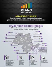 Entenda as cores do plano sp. Entenda Quais Sao As Fases Do Plano Sao Paulo Governo Do Estado De Sao Paulo