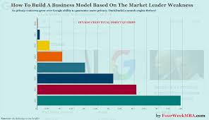 Business Strategy Examples Case Studies And Tools Fourweekmba Business Strategy Online Marketing Services Business