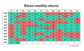 Pemerintah akan menerapkan pajak pada investasi dan atau transaksi uang kripto (cryptocurrency). Bitcoin Dan Musim Pajak Ini Hubungannya Coinvestasi