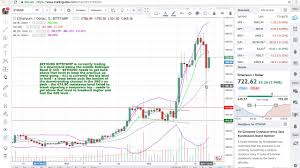 Btc X Bch X Eth X Ltc X Xrp X Xmr X Eos X Iot X Grc