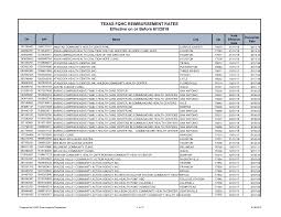 You will find their phone number listed in the top right corner of this page. 2