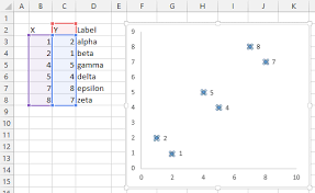 Apply Custom Data Labels To Charted Points Peltier Tech Blog