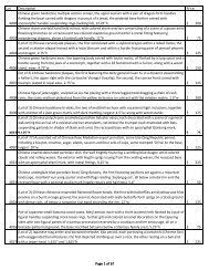 Find homes for sale and real estate in pansey, al at realtor.com®. 2011 Lot Description Price Clars Auction Gallery