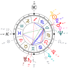 Astrology And Natal Chart Of Amitabh Bachchan Born On 1942