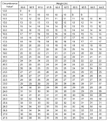 army height weight chart sada margarethaydon com