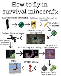 Pin By Tori Geller On Crafting Mines Minecraft Blueprints Minecraft Craft Eyes