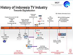It would free up frequency. Https Www Itu Int En Itu D Regional Presence Asiapacific Documents Events 2017 June Ams2017 S2b Septizar Triastika Pdf