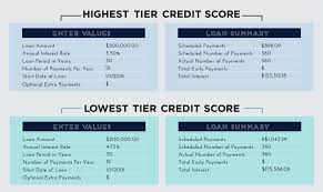 7 Tips To Quickly Increase Your Credit Score