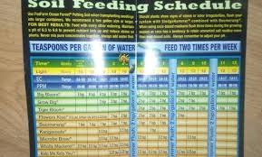 Up To Date Fox Farm Grow Big Feeding Schedule Foxfarm Trio