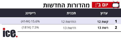 13 כולל את הנושאים הבאים: Uxbpjoumamcqvm