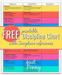 Free Discipline Chart For Christian Parents Christian