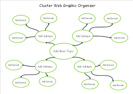 Free Cluster Graphic Organizer Template