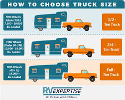 Trucks of this caliber can tow with ease just about anything than most individuals, families, and even companies can ever need. How To Choose Truck Size 5th Wheels Towing Heavy Duty Truck