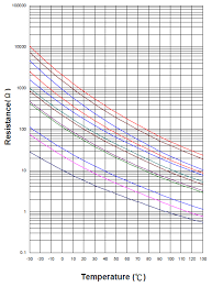 thermistor resistance explained