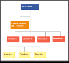 diagram examples drawn using creately creately