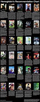 Anime Recommendation Chart Top 30 Imgur