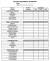Tool Box Inventory Checklist