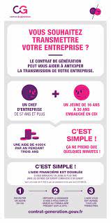 We did not find results for: Le Contrat De Generation Gouvernement Fr