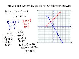 Through substitution, students evaluate equations for both x and y. Lesson 5 1 Solving Systems By Graphing Ppt Download