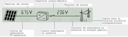 Lucrarile prestate au constat in montarea structurii si a celulelor care alcatuiesc panourile fotovoltaice pe o suprafata de aproximativ 70 000 mp. Http Stiintasiinginerie Ro Wp Content Uploads 2014 07 25 57 Pdf