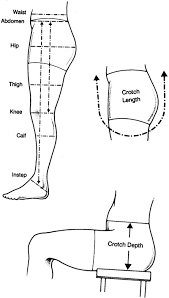 Nmsu Measurements For Fitting Pants