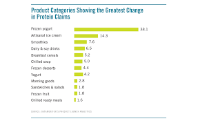 New Plant Protein Powerhouses 2015 09 11 Prepared Foods