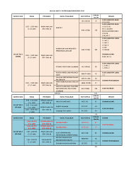 Pelajar smih akan menduduki peperiksaan bagi 9 bagaimana pmr dilaporkan? Pdf Tarikh Hari Masa Program Mata Pelajaran Kod Kertas Jumlah Calon Dewan Lemada Selat Academia Edu