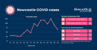 The latest government figures show that newcastle's rate of infection rose from 169.4 cases (per 100. Covid Control Plans Escalated To Red Newcastle City Council