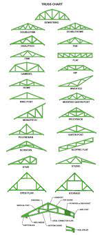 Ciderandsawdust Roof Design Timber Truss How To Plan