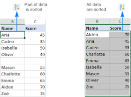 I found this program this program arrange number in ascending order. How To Alphabetize In Excel Sort Alphabetically Columns And Rows