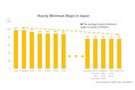 Kamu sendiri di mana sekarang? tanya haris kembali ohh. Berminat Kerja Di Jepang Berikut Perbandingan Gaji Dan Biaya Hidup Setiap Daerah Di Jepang