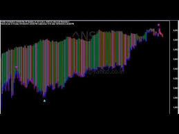 Amibroker Formula Afl Series 6 104 S A M E Best Technical