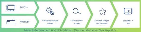 Von unitymedia erhalten sie verschiedene geräte zum kauf oder zur miete (tipp: Unitymedia Change Day Am 28 Mai 2019 Neuer Free Tv Sender
