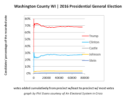 Electoral System In Crisis