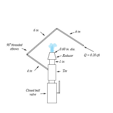 If your home, business, apartment complex or condo building still contains galvanized steel plumbing pipes, you may be wondering if you should replace the entire system, due to the potential hazards and water pressure problems, or if those pipes can be relined with an epoxy coating or liner. Water Flows Steadily Through The 0 75 In Diameter Galvanized Iron Pipe System Shown In The Figure Below At A Rate Of 0 020 Cfs Calculate The Major Losses And The Minor Losses For