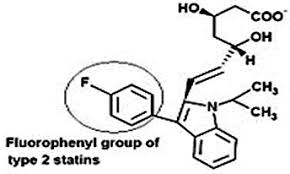 Image result for Fluvastatin